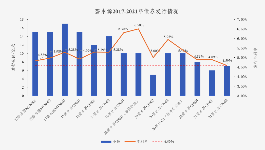 中国水网：pp模拟器电子游戏债券利率创新低 协同效应助力龙头远航