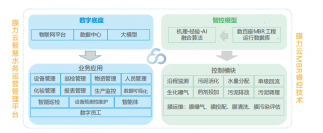 pp模拟器电子游戏：做水务运营的领先者、壑腔墼擞